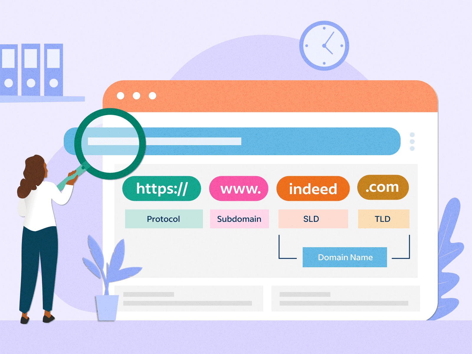 What is a Domain? How many types of Domain? - Learn about Domain